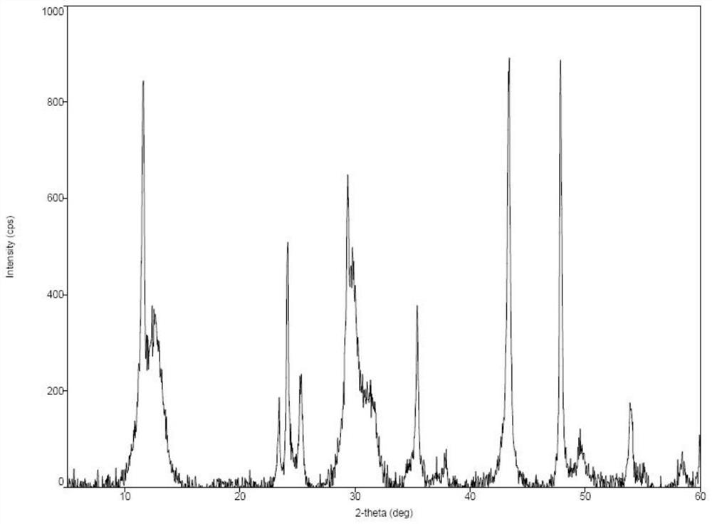 Preparation method of non-fibrous potassium octatitanate