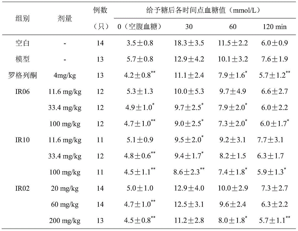 Application of frankincense pentacyclic triterpenic acid compound or salt and combination to preparation of diabetes treating medicine