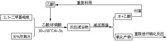 Industrial production method of chloromethyl pyridine derivative