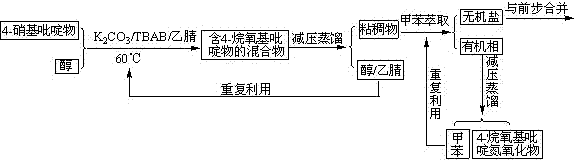 Industrial production method of chloromethyl pyridine derivative