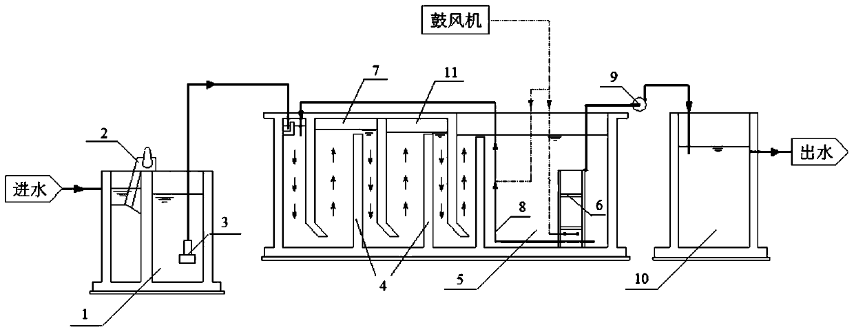 Sewage treatment, regeneration and reuse system and sewage treatment method using same