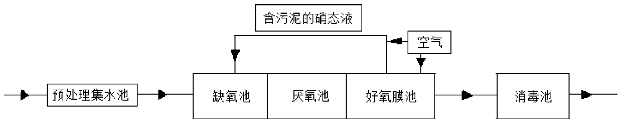 Sewage treatment, regeneration and reuse system and sewage treatment method using same