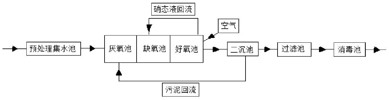 Sewage treatment, regeneration and reuse system and sewage treatment method using same