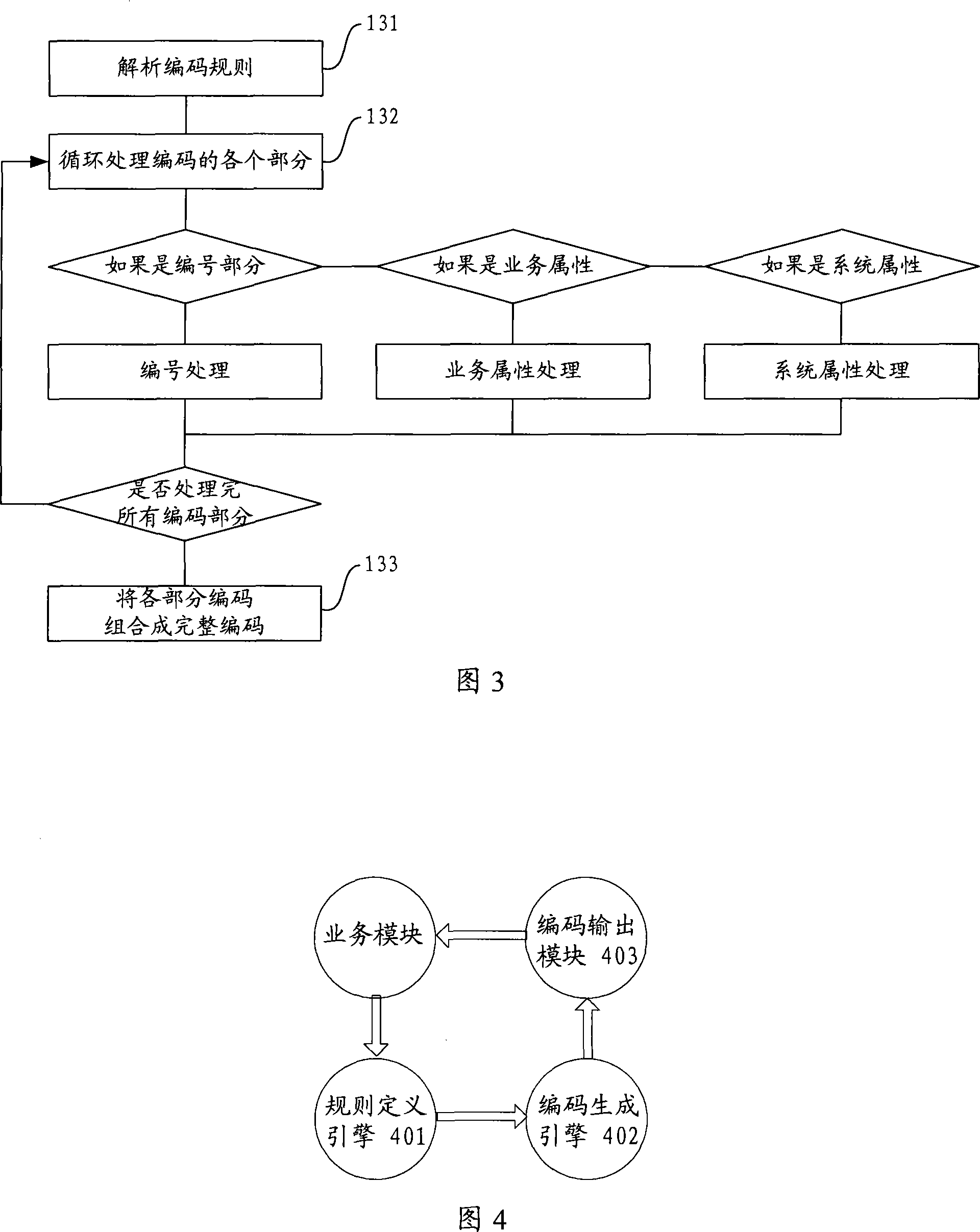 Method and system for creating operation code