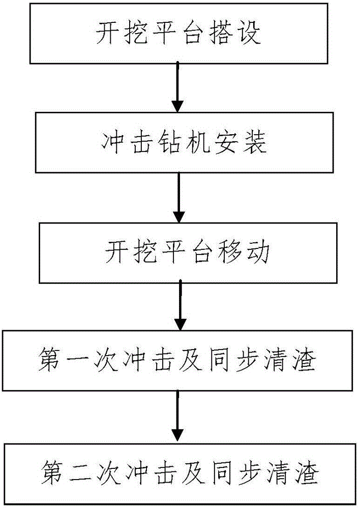 Excavation construction method for underwater foundation pits of deep water foundation adjacent to existing line large-span continuous beam