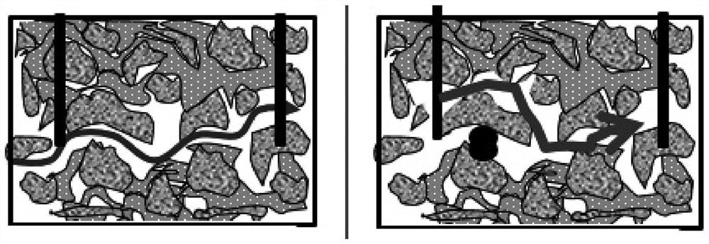 Rock carbonate oil reservoir flow channel adjustment construction process