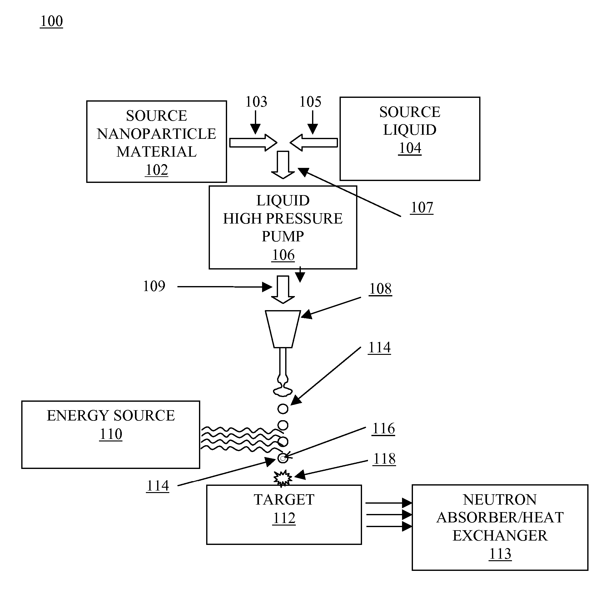 System and method for creating liquid droplet impact forced collapse of laser nanoparticle nucleated cavities for controlled nuclear reactions