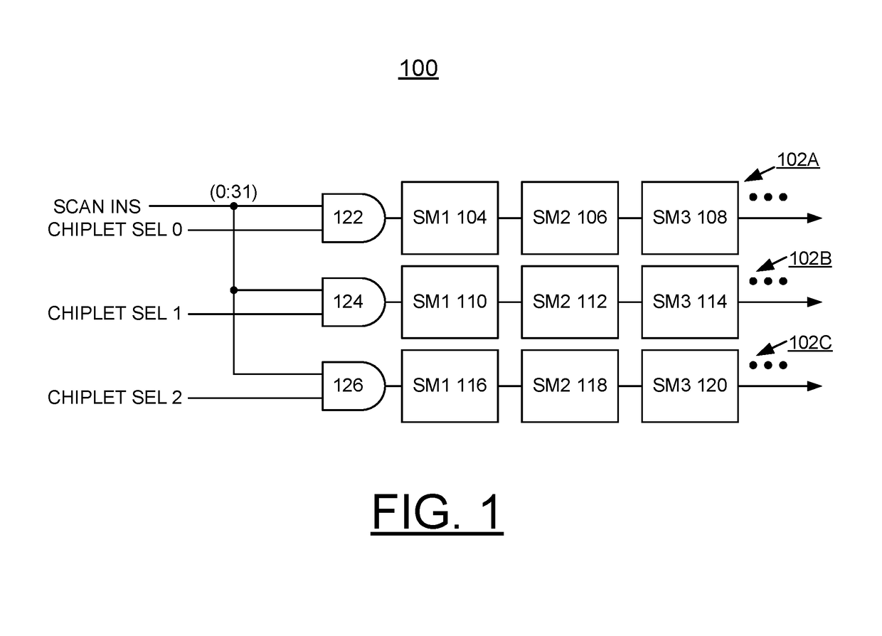 Implementing decreased scan data interdependence for compressed patterns in on product multiple input signature register (opmisr) through scan skewing