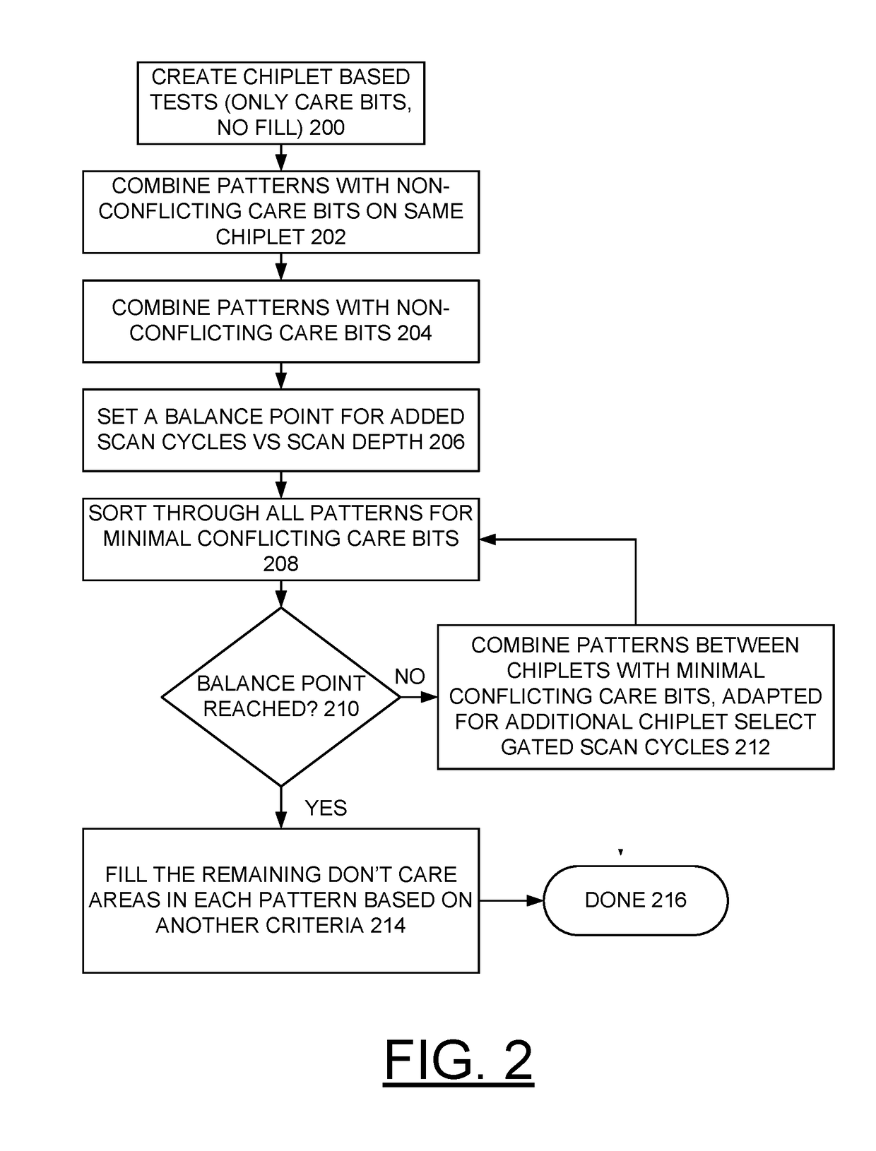 Implementing decreased scan data interdependence for compressed patterns in on product multiple input signature register (opmisr) through scan skewing