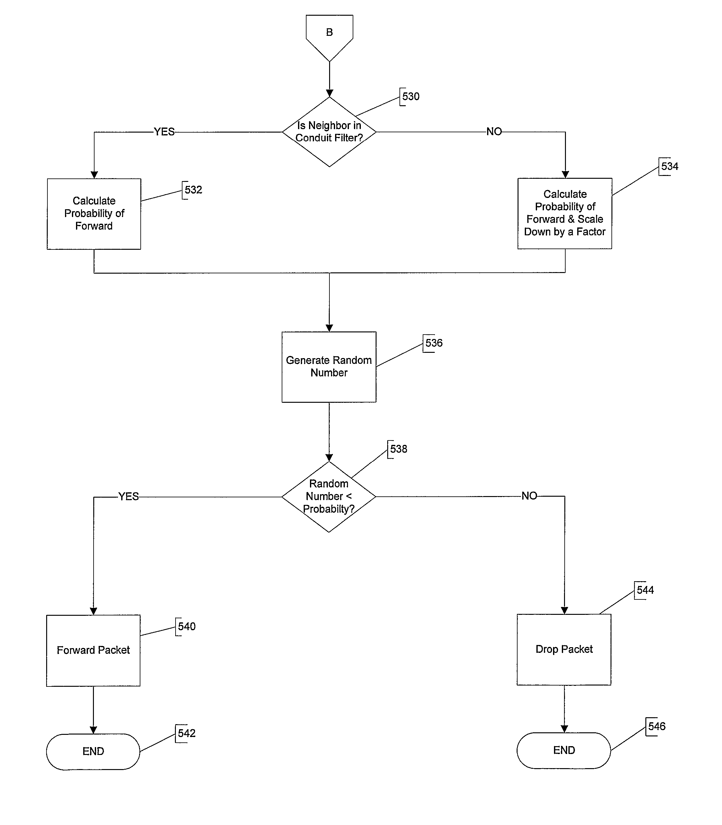 Method and apparatus for ad hoc mesh routing