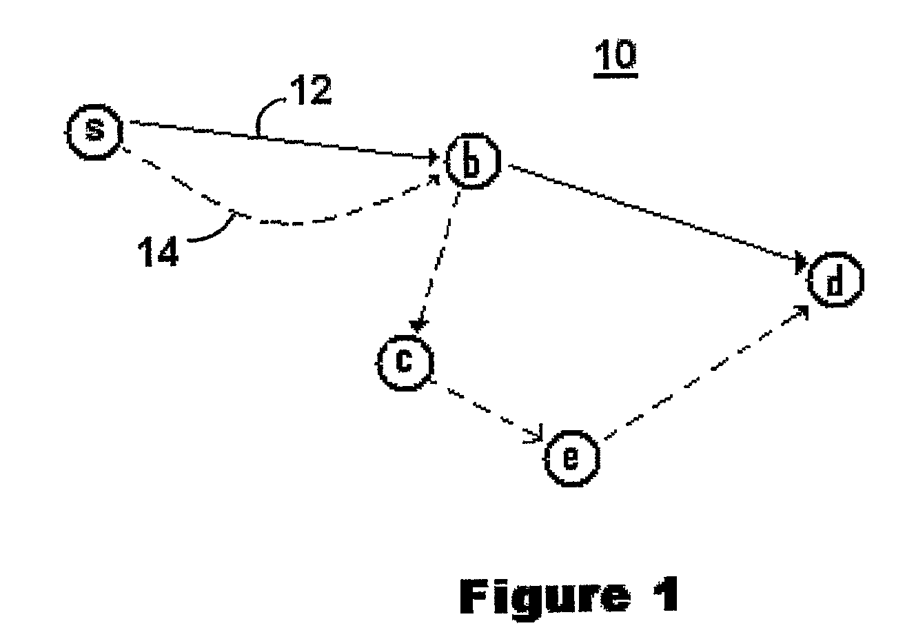 Method and apparatus for ad hoc mesh routing