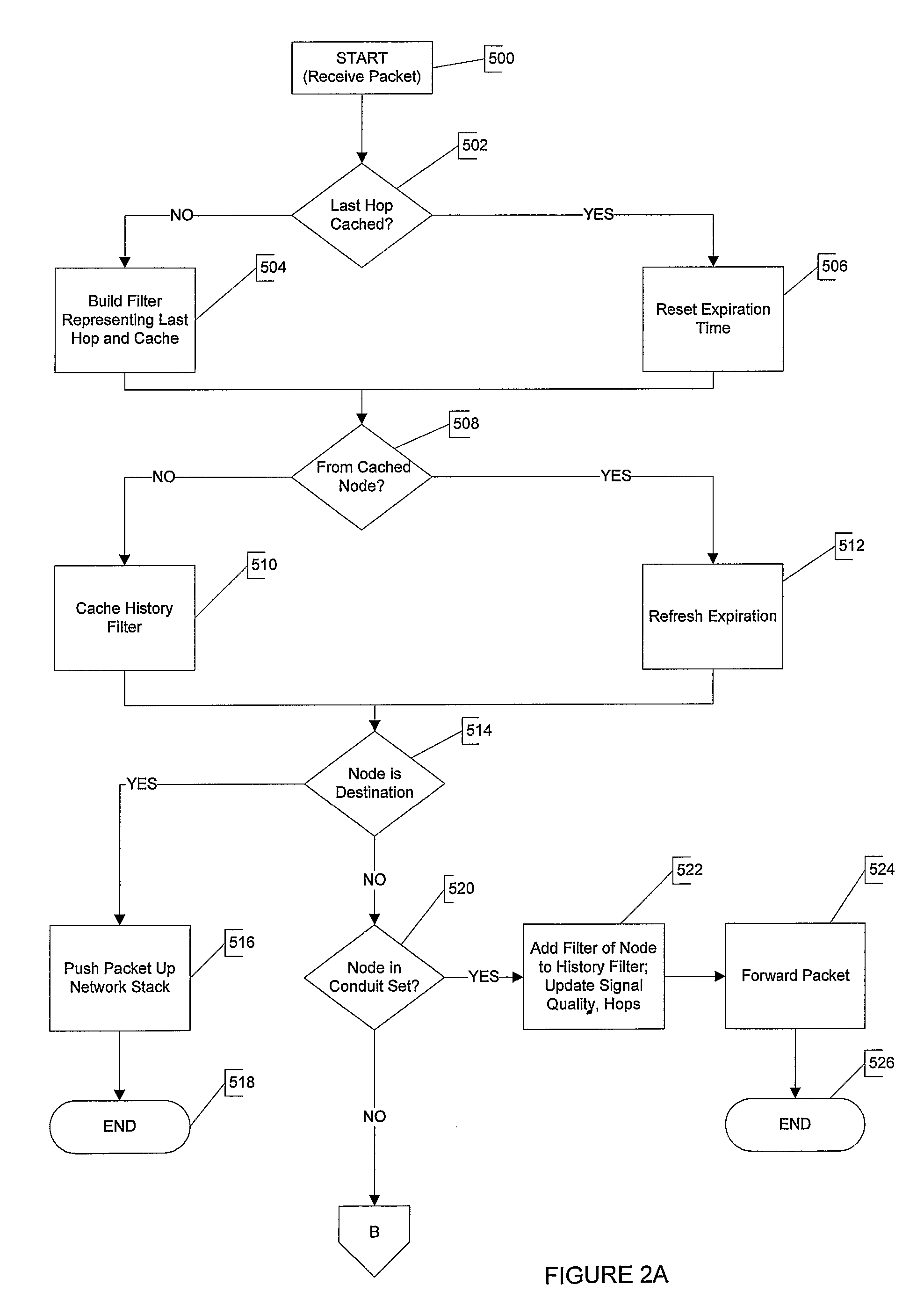 Method and apparatus for ad hoc mesh routing