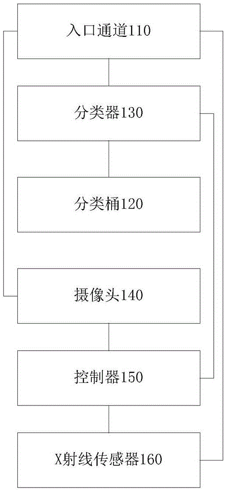 Garbage can, garbage sorting method for garage can and garbage sorting system for garage can