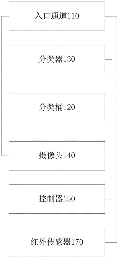 Garbage can, garbage sorting method for garage can and garbage sorting system for garage can