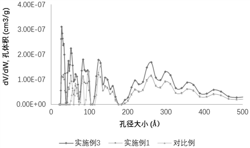 Silicon carbon negative electrode material and its preparation method, application and prepared lithium ion battery