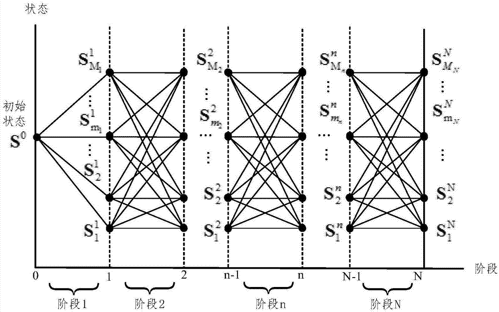 Pure electric bus dynamic route planning method capable of prolonging service life of power cell