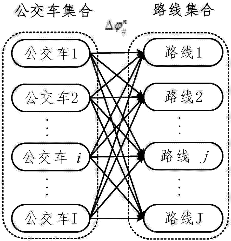 Pure electric bus dynamic route planning method capable of prolonging service life of power cell