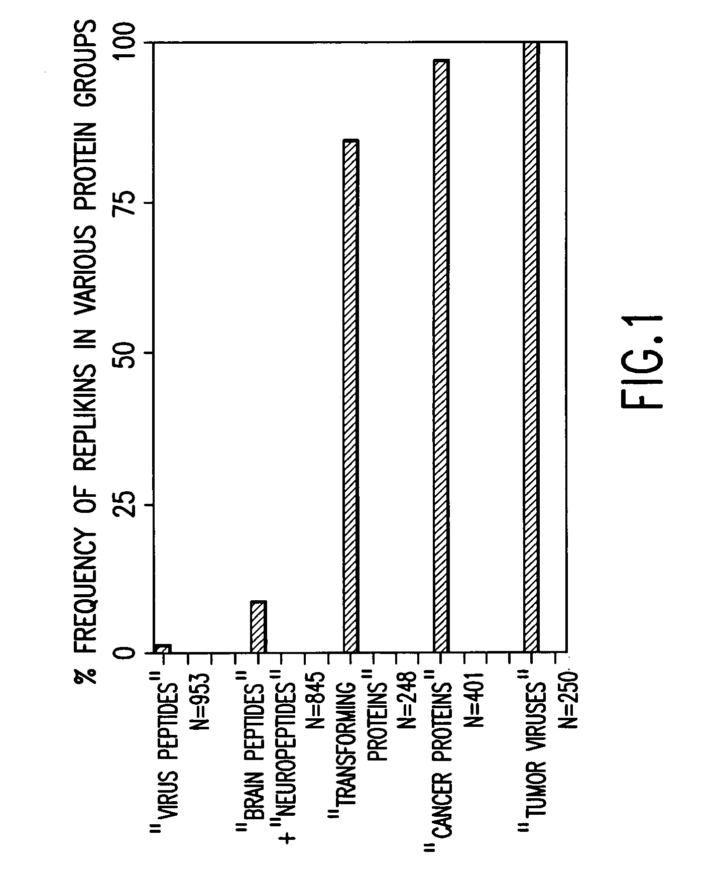 Replikin peptides in rapid replication of glioma cells and in influenza epidemics