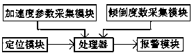 Safety prompting system for balance bike