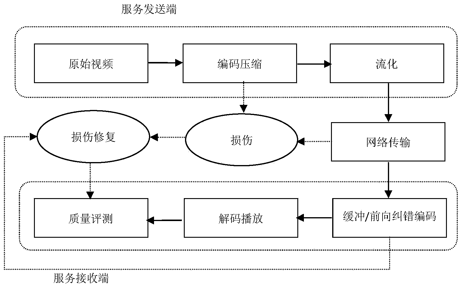 Service quality monitoring system for intelligent television terminal