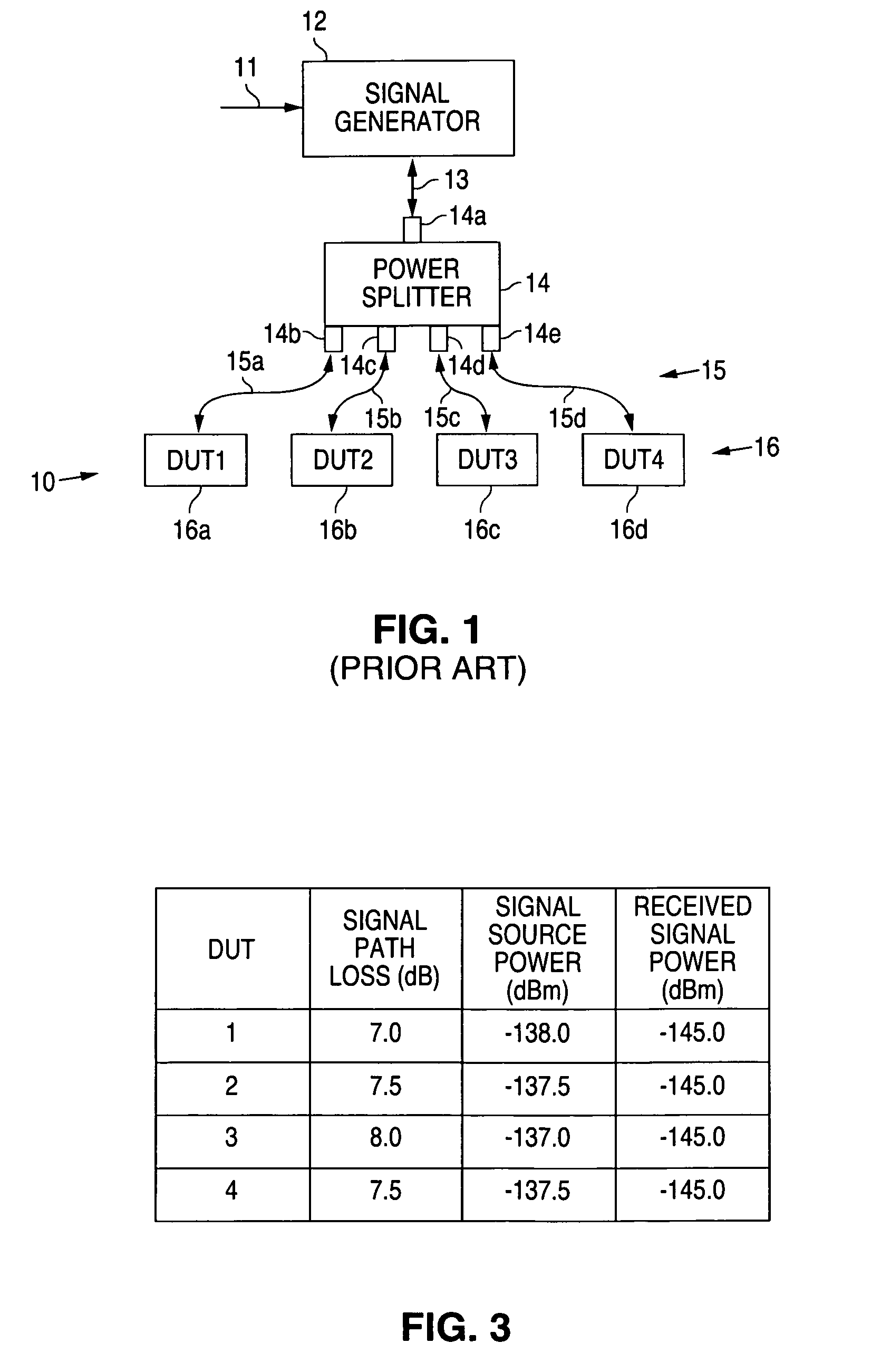 Radio frequency (RF) signal generator and method for providing test signals for testing multiple RF signal receivers