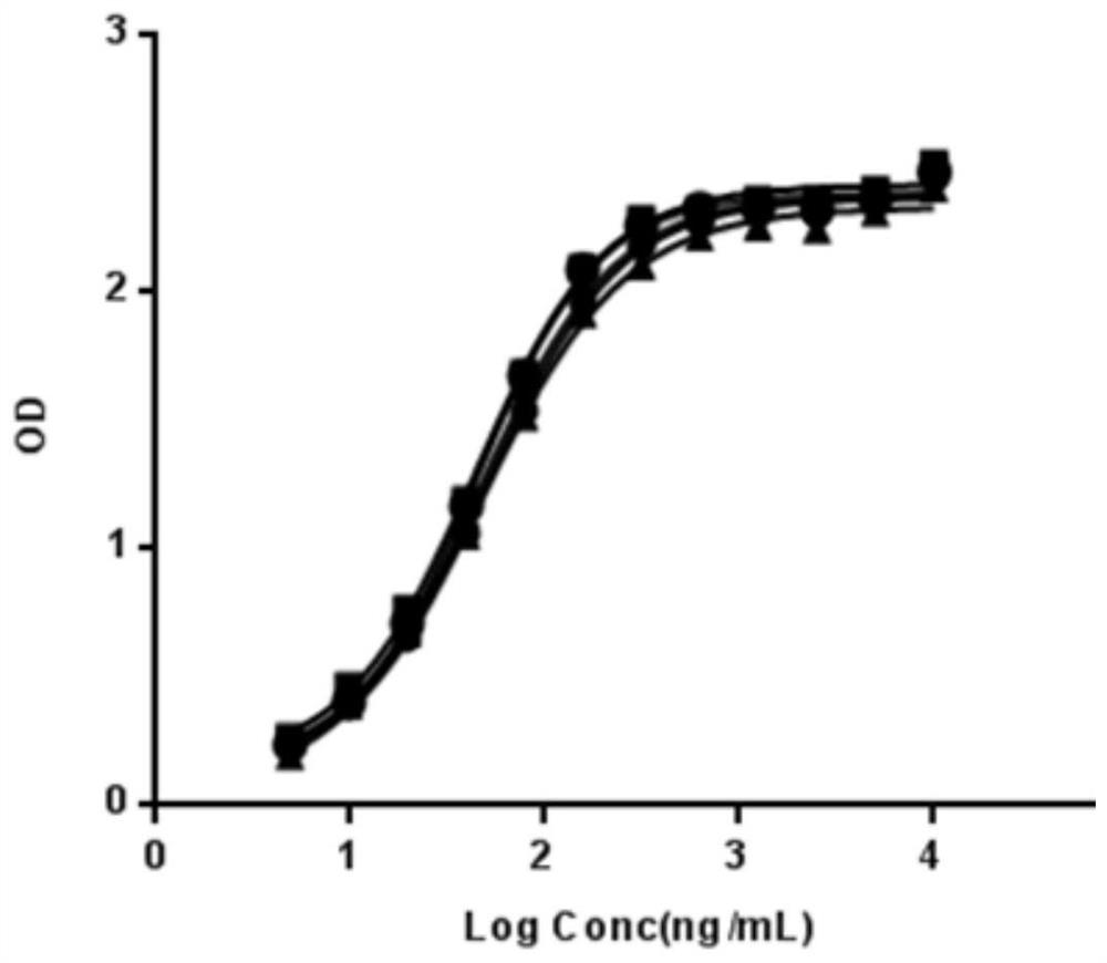 Single domain antibody against coagulation factor ix(fix)