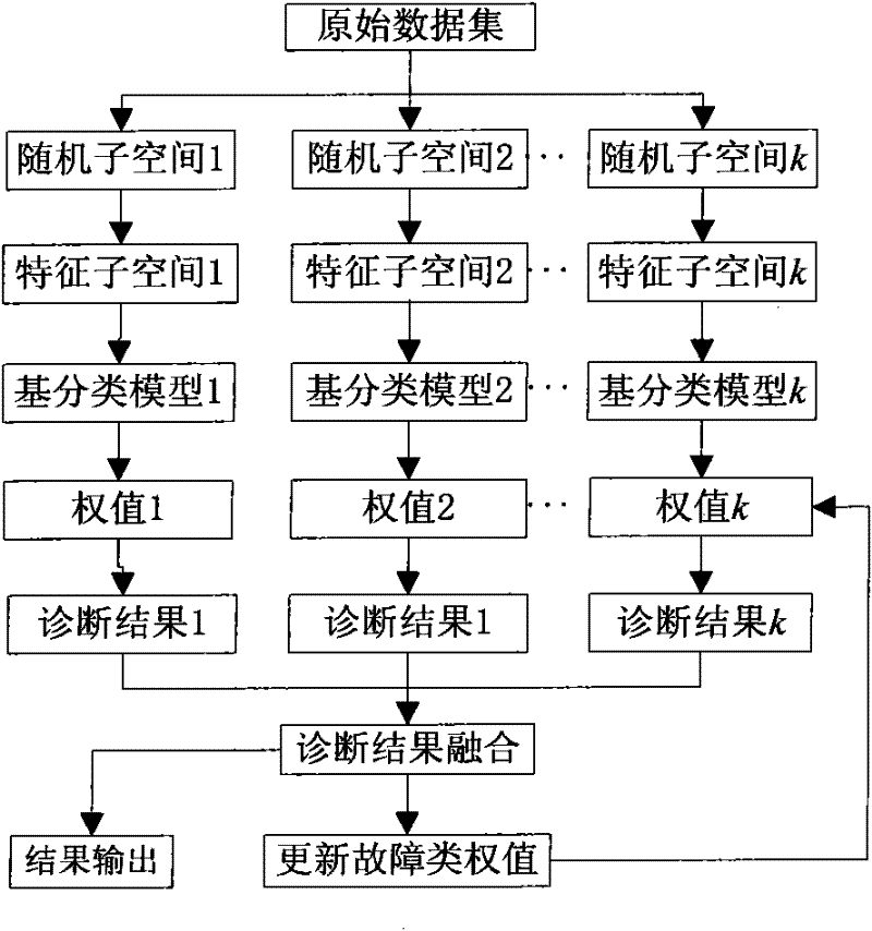 Method for diagnosing faults of analog circuit of multi-fractional order information fusion