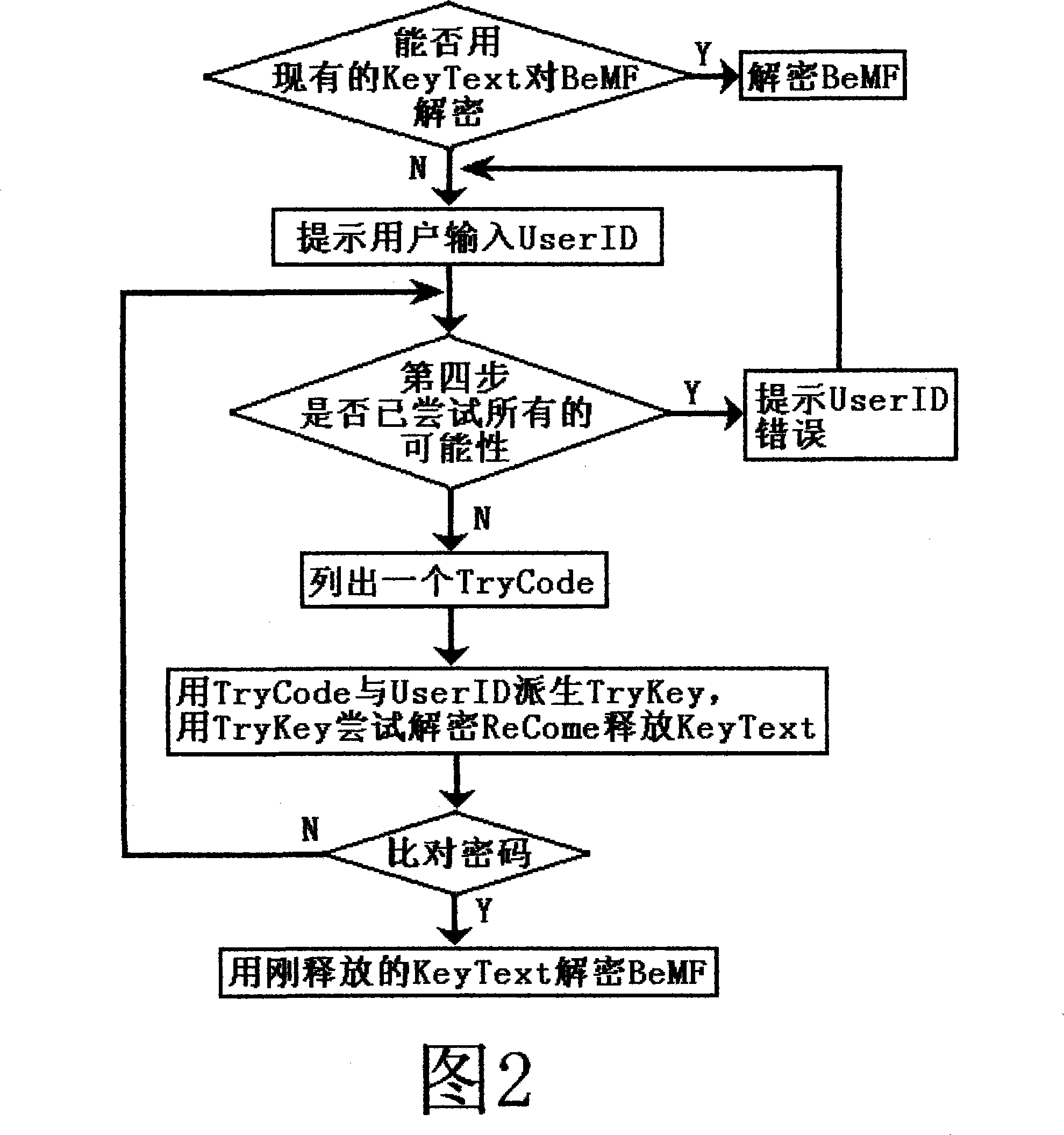 Enciphering method for combining accidental enciphering and exhaust algorithm decipher