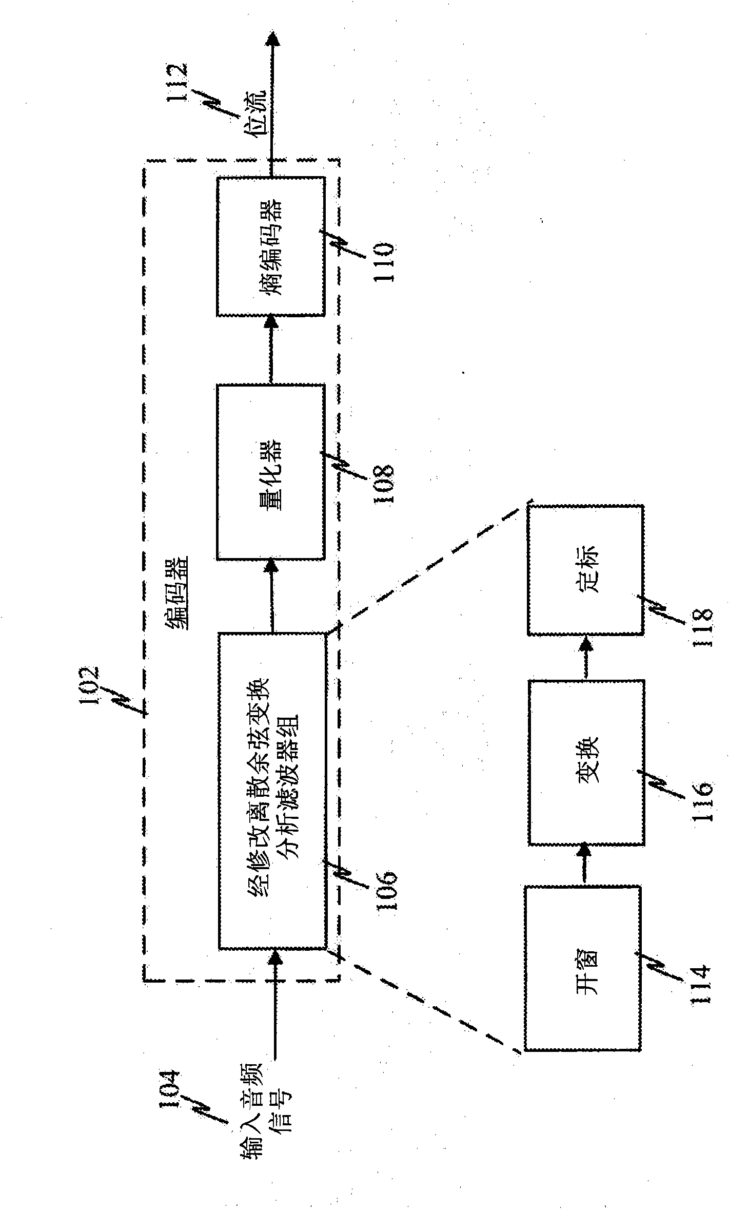 Fast algorithms for computation of 5-point dct-II, dct-IV, and dst-IV, and architectures