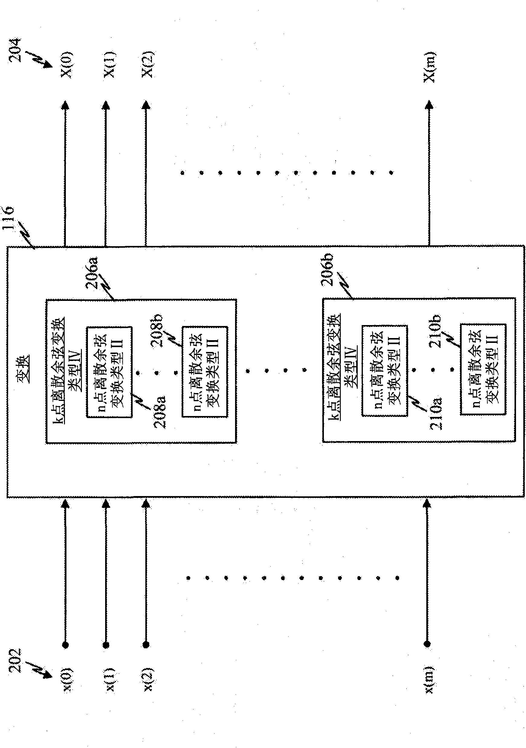 Fast algorithms for computation of 5-point dct-II, dct-IV, and dst-IV, and architectures