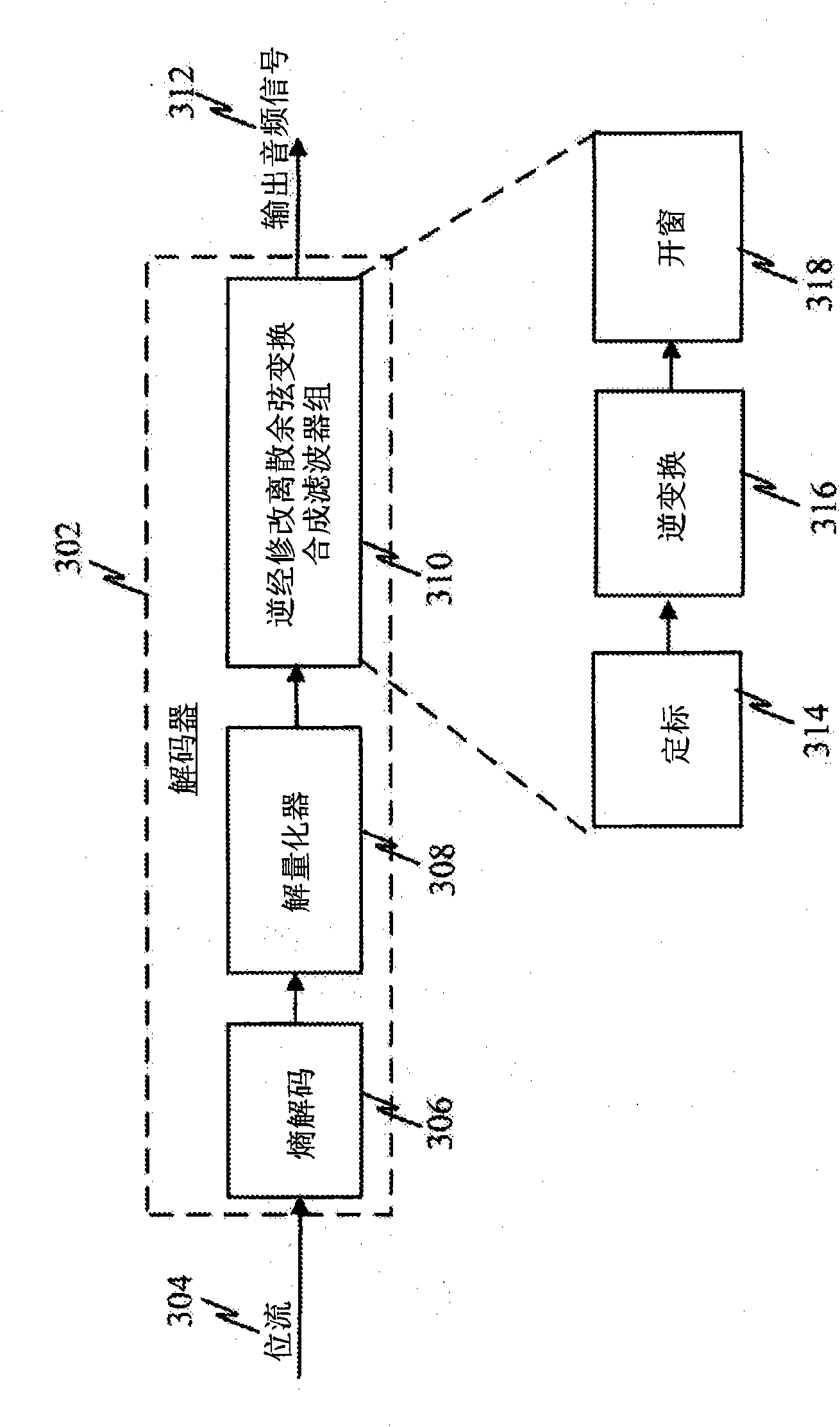 Fast algorithms for computation of 5-point dct-II, dct-IV, and dst-IV, and architectures