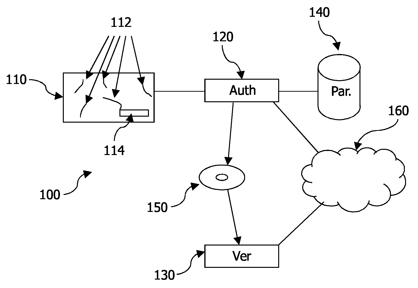 Authenticating banknotes or other physical objects