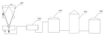 A rotary graphene peeling device, graphene production system and production method