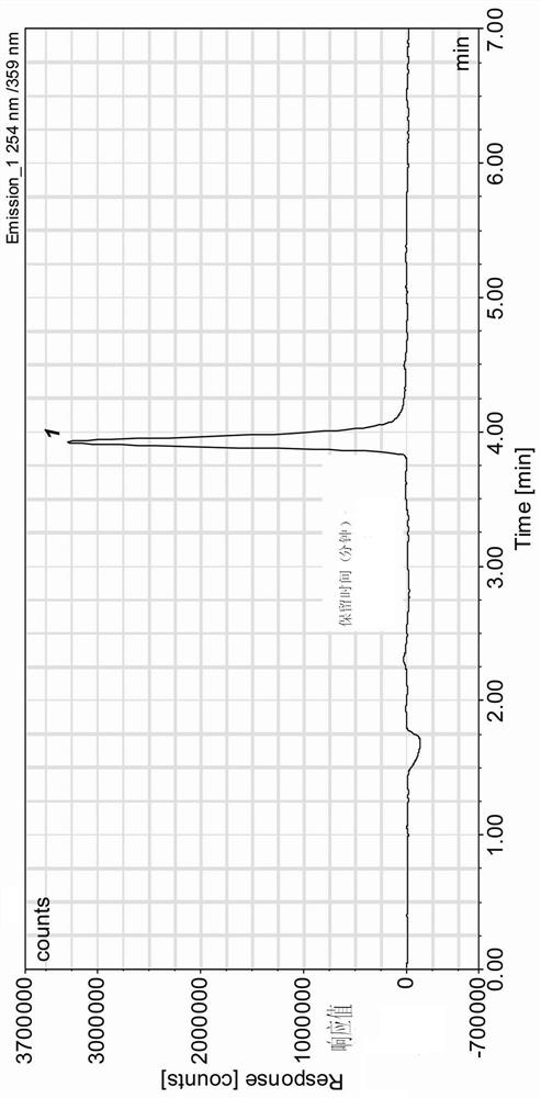 Solid phase extraction/ultra-high performance liquid chromatography-fluorescence detection method for oxypurinol in water