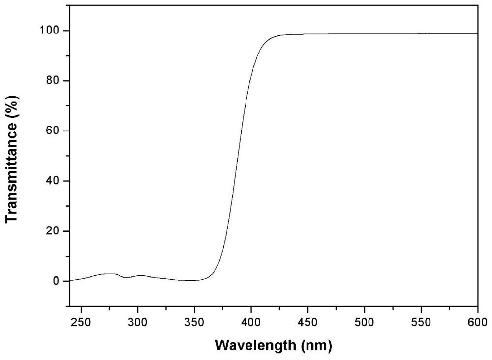 A tetrastyrylcarboline antibacterial ultraviolet absorber and its preparation method