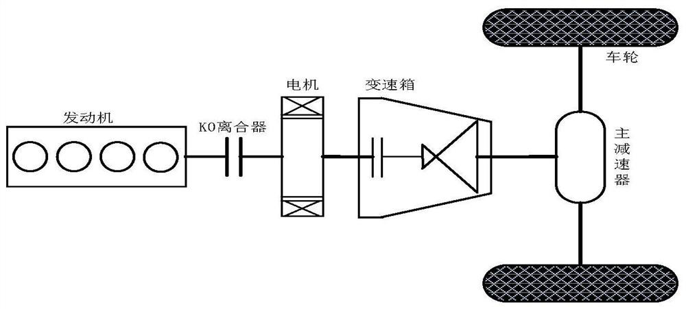 Vehicle starting control method and system and vehicle