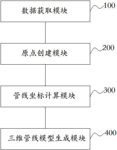 Automatic parameterization three-dimensional pipeline modeling method and system based on GIS (Geographic Information System)