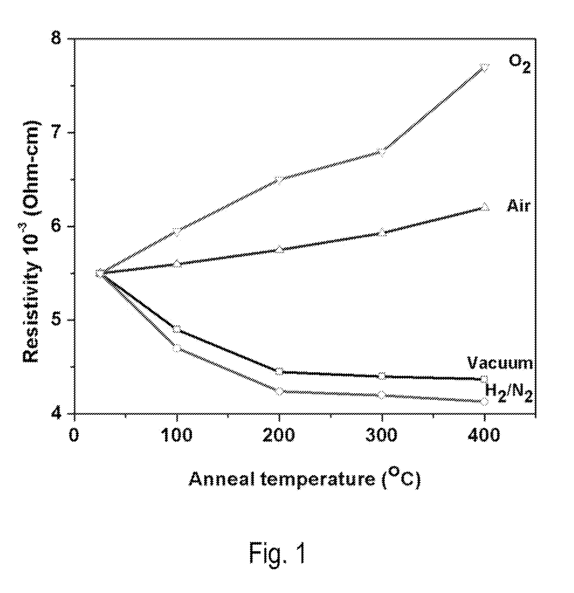 Microwave-Annealed Indium Gallium Zinc Oxide Films and Methods of Making the Same