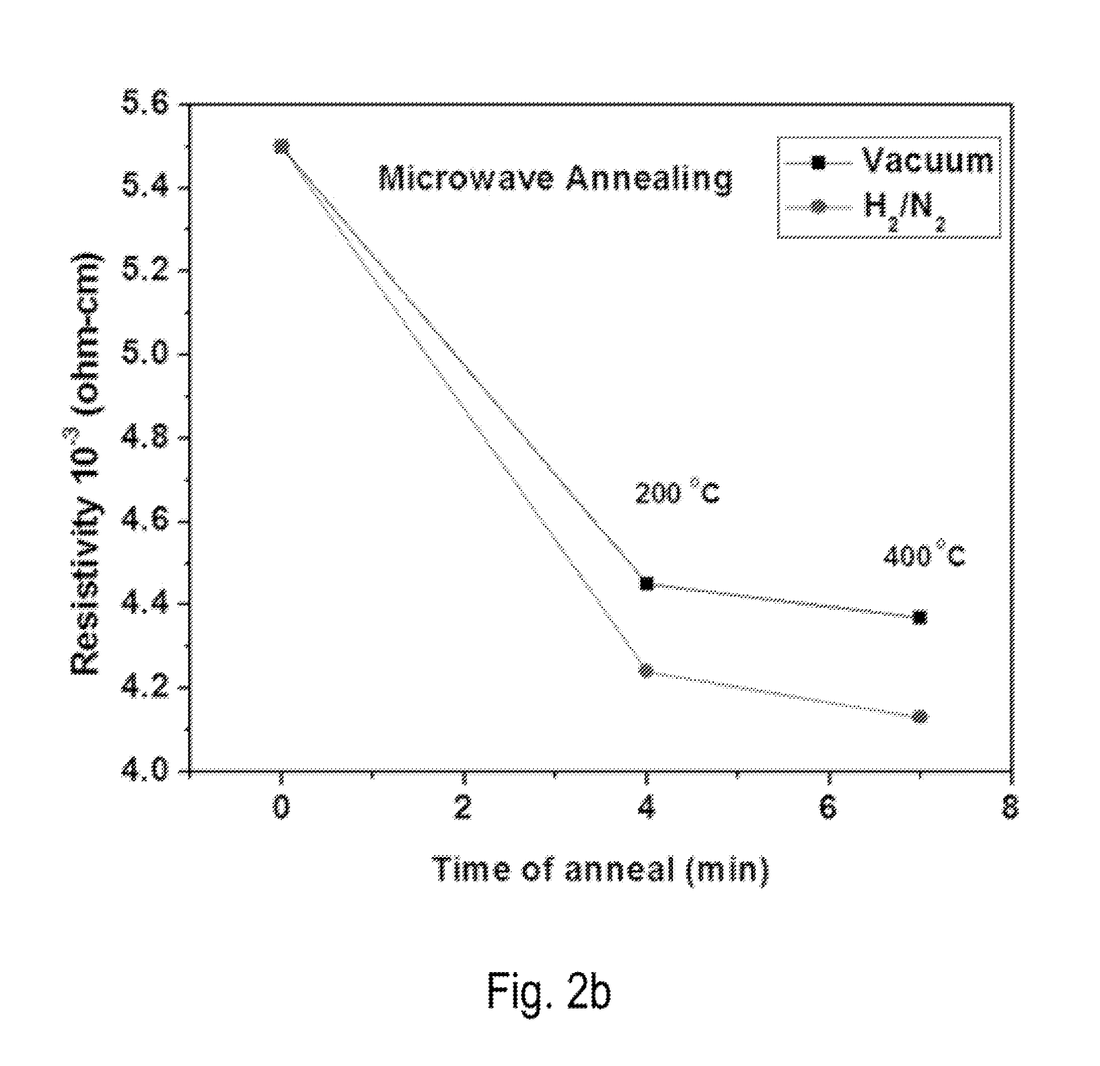 Microwave-Annealed Indium Gallium Zinc Oxide Films and Methods of Making the Same