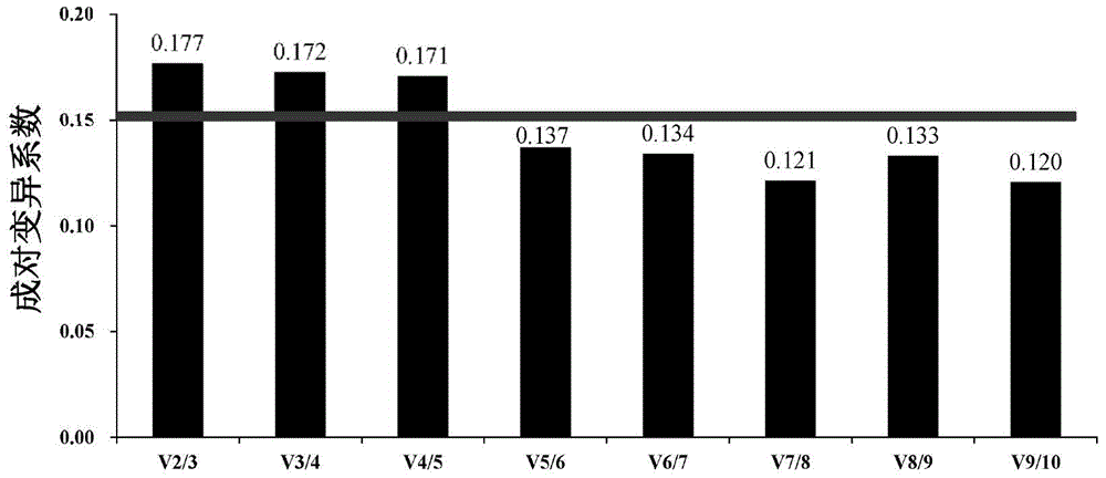 Internal Reference Genes, Primers and Applications of Fluorescence Quantitative Quantification of Oyster oyster poly(i:c) Stress Experiment