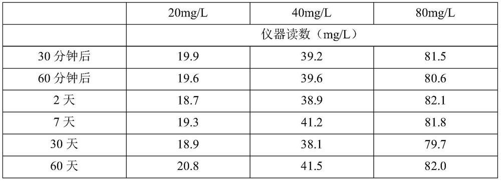 Long-acting calibration reagent for turbidimetry determination of sulfate and use method thereof