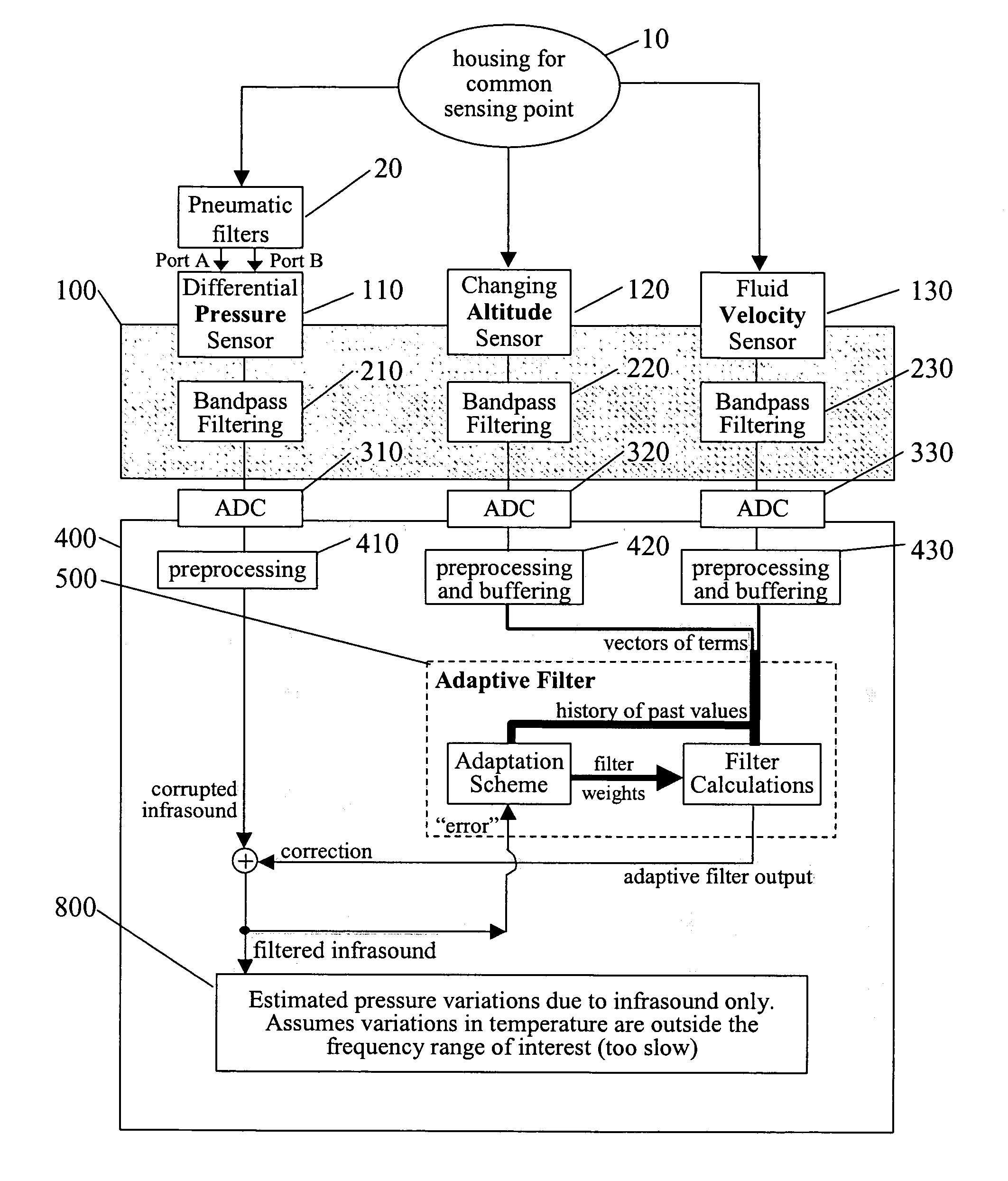 Infrasound sensor with disturbance filtering