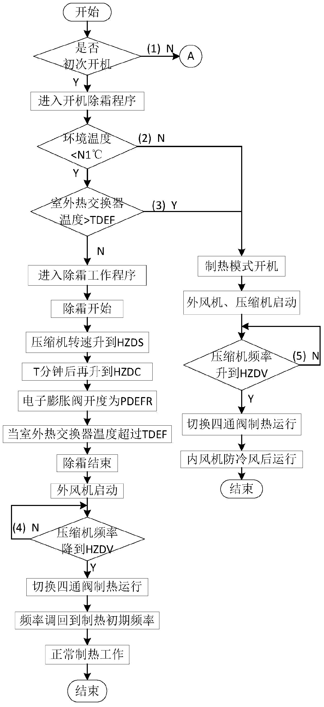 Working defrosting method of variable-frequency air-conditioner