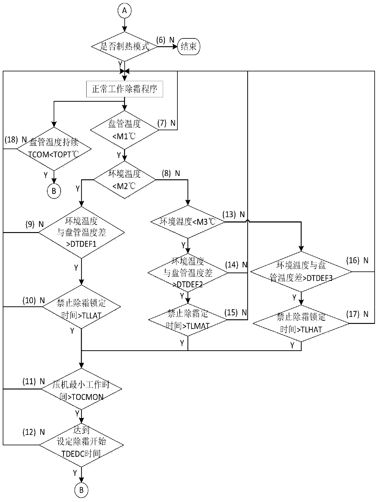 Working defrosting method of variable-frequency air-conditioner