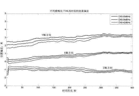 Method for realizing single-mode RAIM (Receiver Autonomous Integrity Monitoring) under small number of visible satellites based on assistance of clock correction