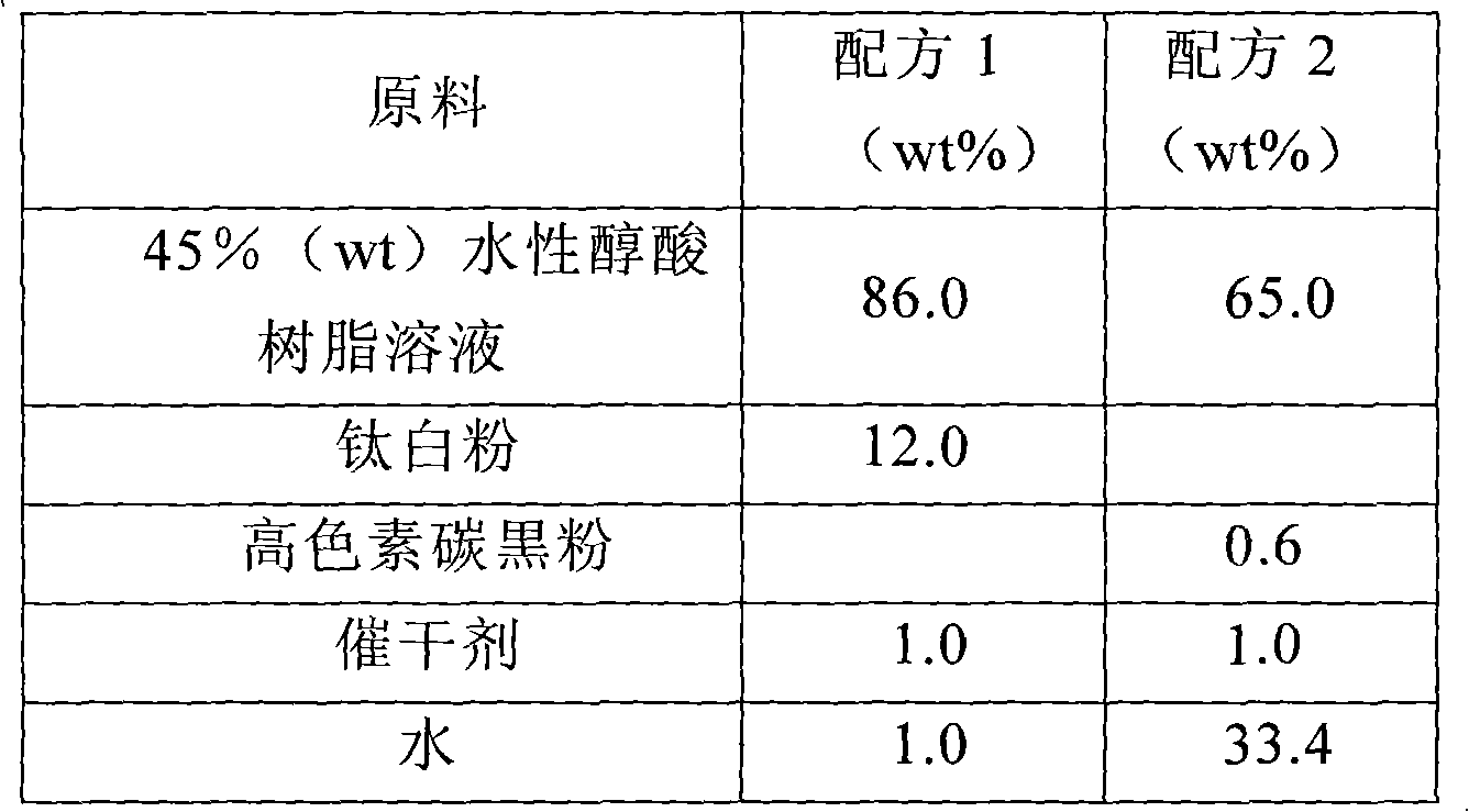 Self-drying aqueous alkyd resin solution and preparation method thereof