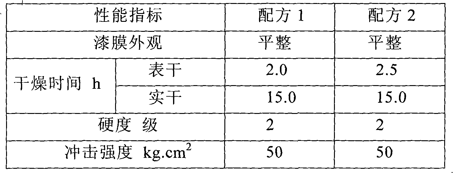 Self-drying aqueous alkyd resin solution and preparation method thereof