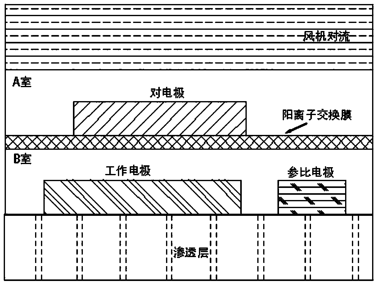 Enzyme-free glucose electrochemical sensor and detection method thereof