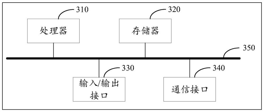 A method and device for extracting feature fields of a domain model