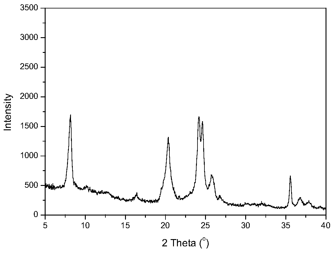 A kind of multi-stage porous composite molecular sieve with adjustable acidity distribution and preparation method thereof